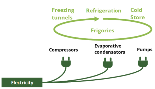 Cooling installation concept diagram